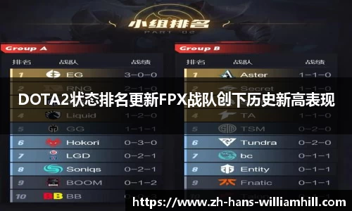 DOTA2状态排名更新FPX战队创下历史新高表现