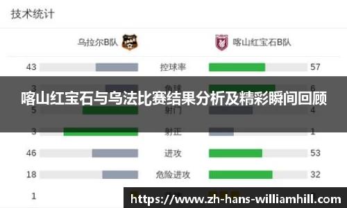 喀山红宝石与乌法比赛结果分析及精彩瞬间回顾